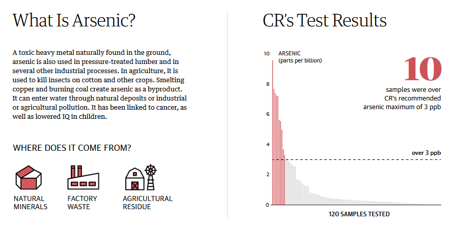What is Arsenic ? 